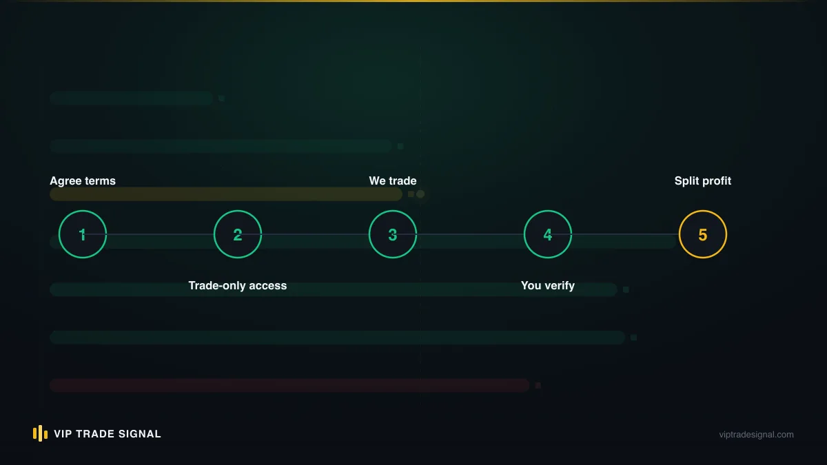 Step-by-step migration path from a PAMM into own-account management