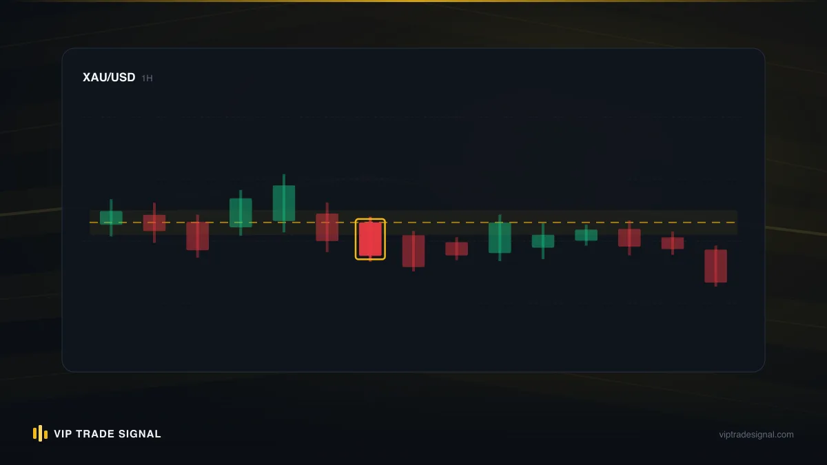 Hour-by-hour volatility profile of the gold trading day, showing the afternoon peak