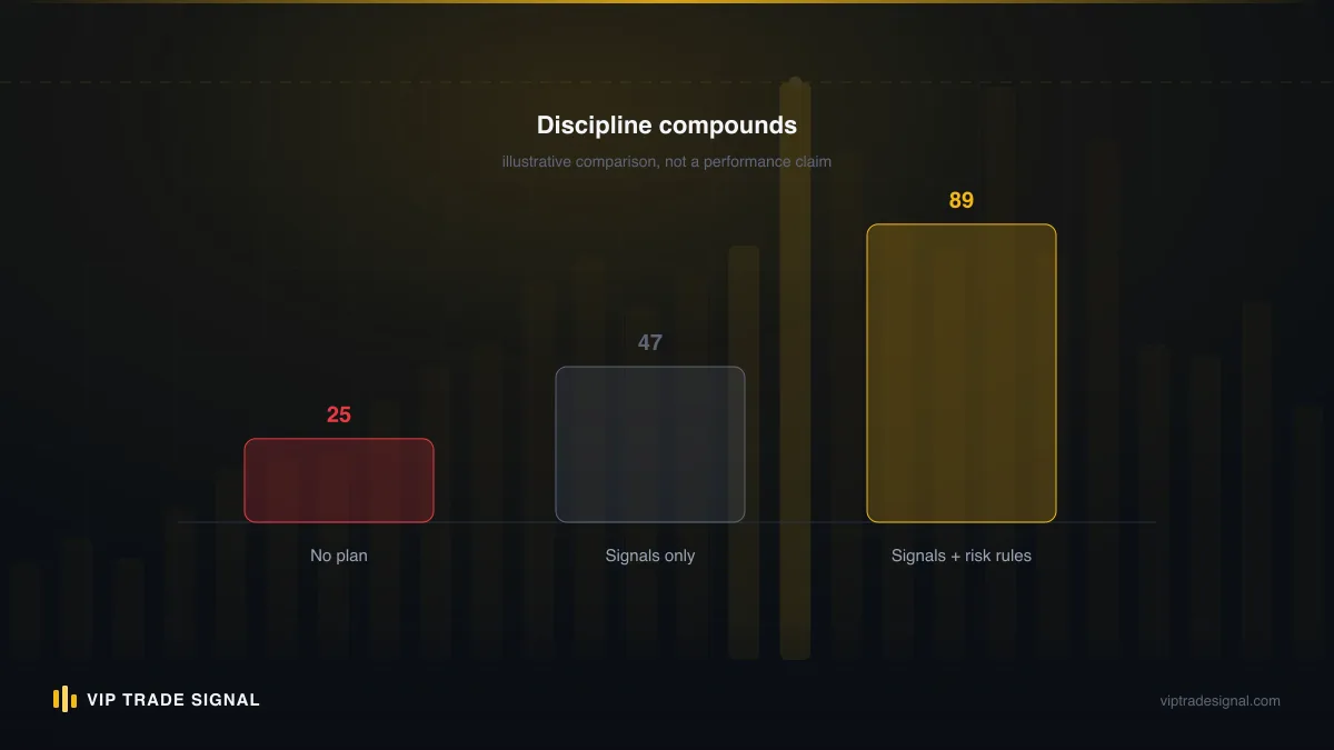 Comparison of major brokers on the factors that matter for following gold signals