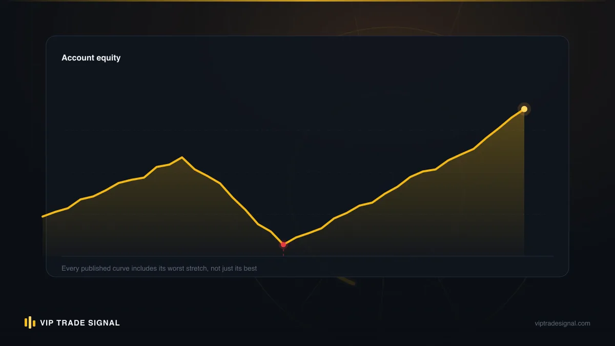 Timeline showing equity moving from positive on Friday to negative at the Sunday reopen