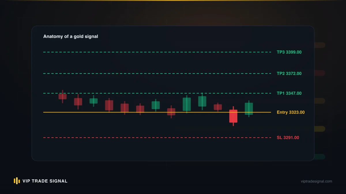 A price gap jumping over both a stop-loss and the broker stop-out level in a single move