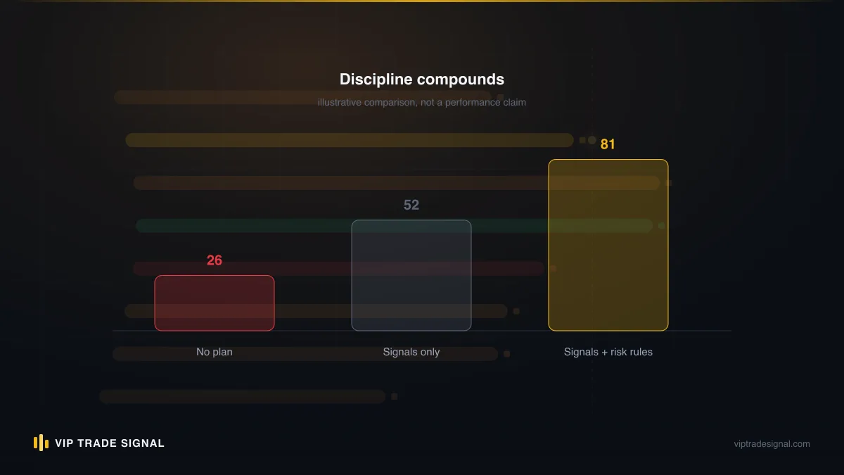 Close, reduce and hold verdicts compared across the five scored questions