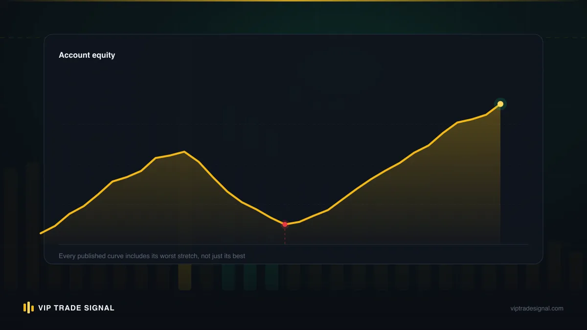 Smooth calculator projection versus a realistic lumpy equity curve