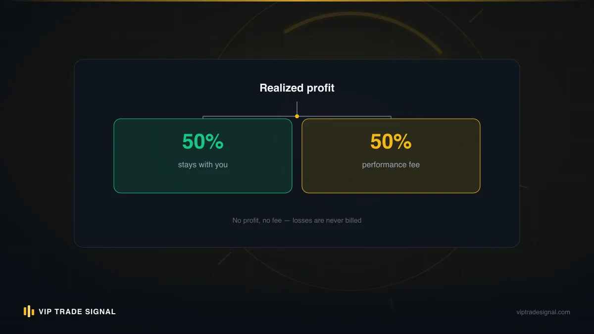 Split panel comparing one-off EA licence costs against ongoing subscription and profit-split fees