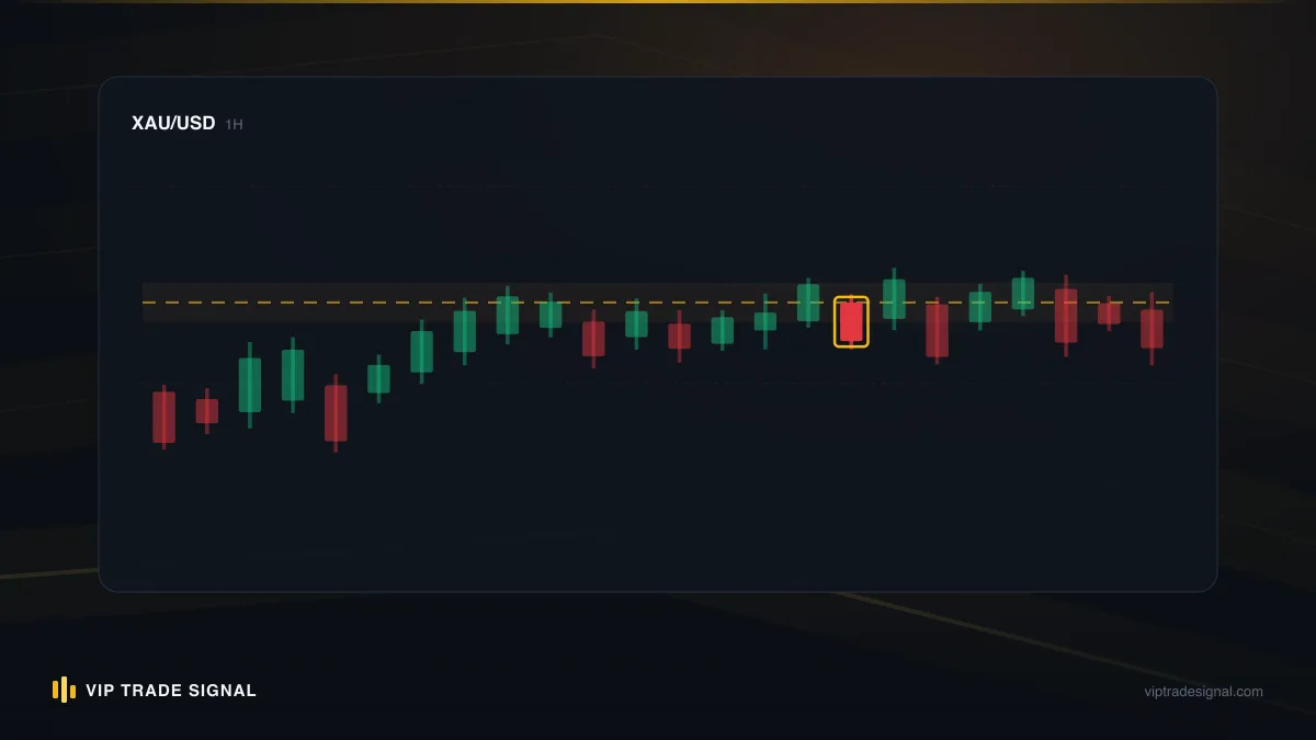 Equity line stabilising and climbing back toward a stepped-down balance line over several weeks