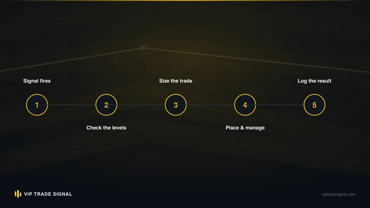 Four phone screens showing the MT5 mobile order flow from quotes list to confirmed position