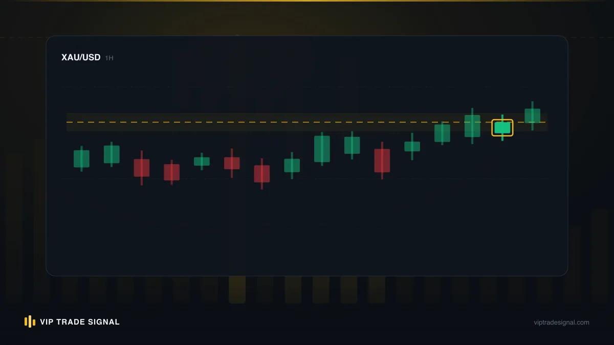 Diagram showing winning trades kept and losing trades deleted from a channel feed