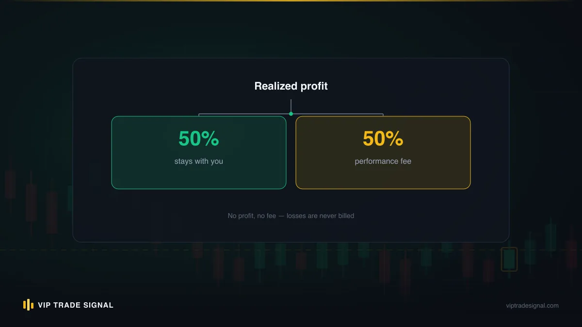 Side-by-side comparison of forex account management fee models showing where each one charges the client
