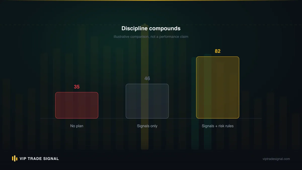 Bar chart comparing annual costs across four management fee models