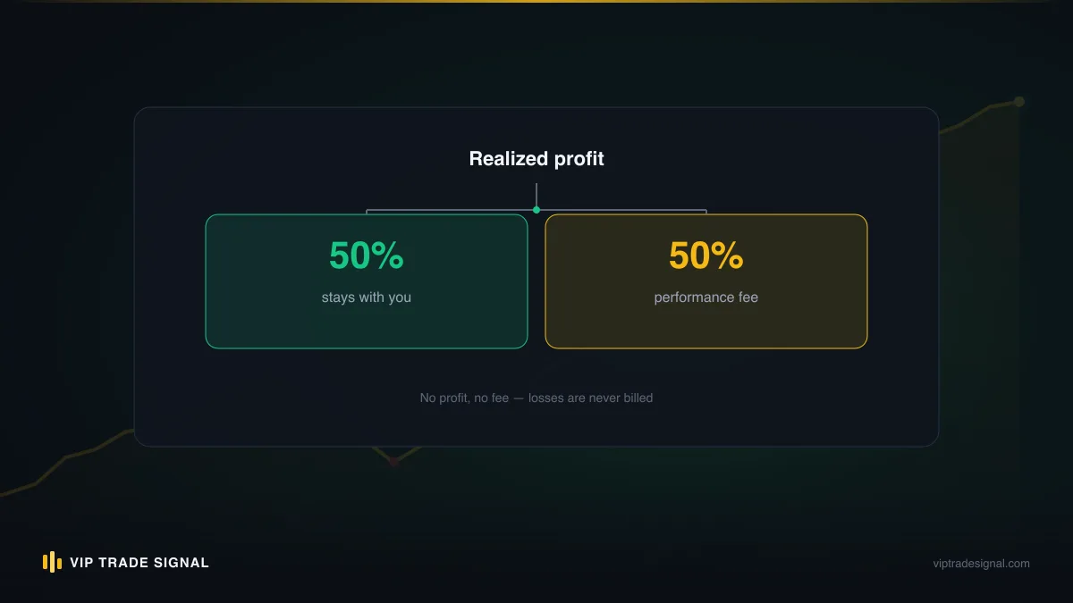 Diagram showing hidden money flows between trader, manager and broker