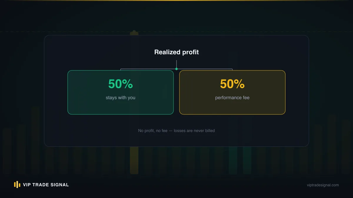 Iceberg-style split of visible fees above the surface and broker-side income hidden below it