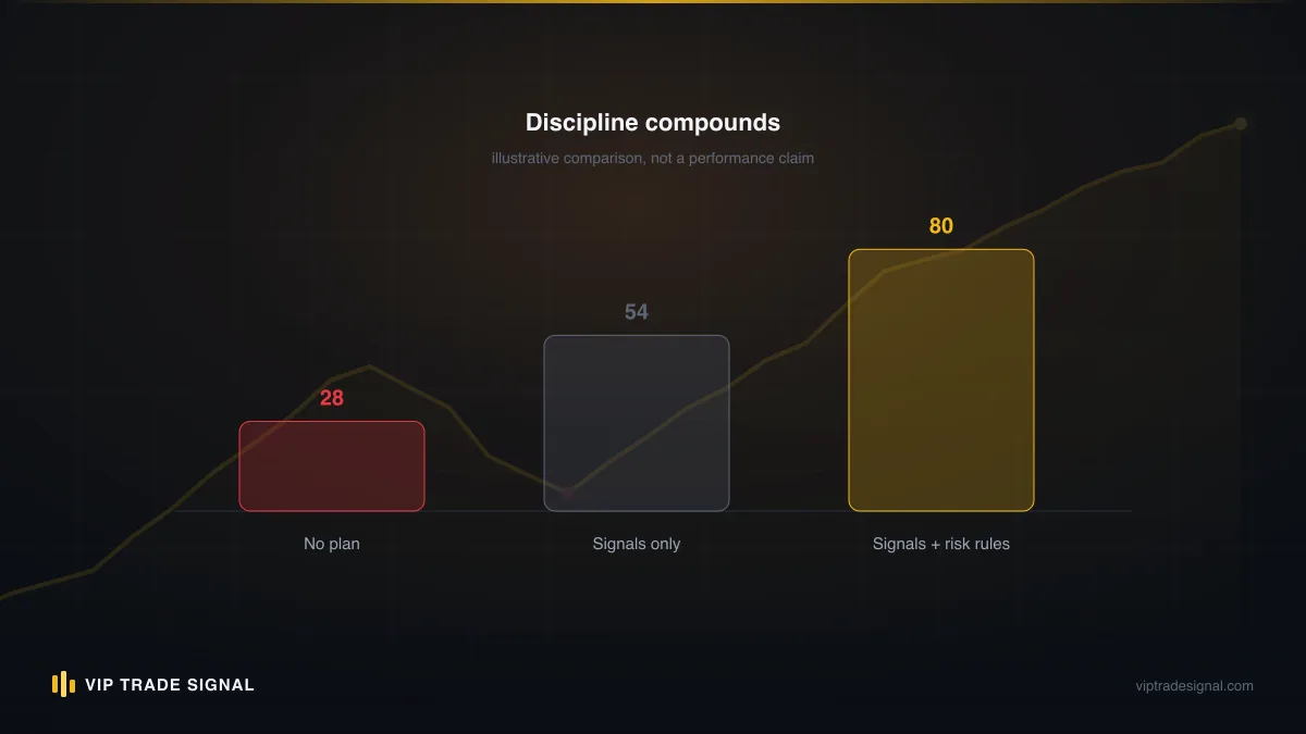Comparison of four fee models applied to the same recovery, showing widely different fees for identical trading