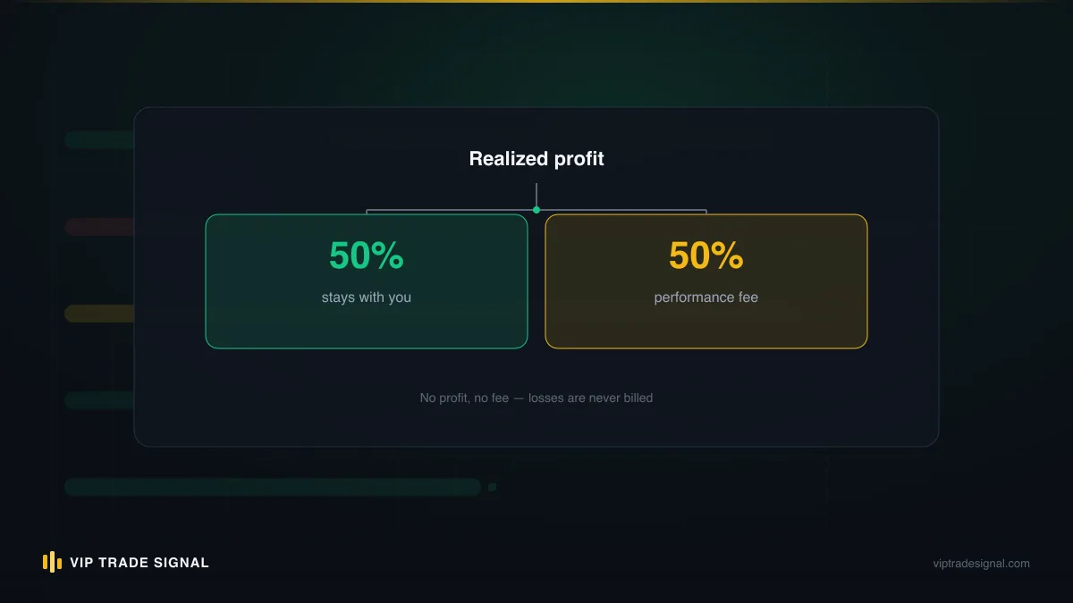 Diagram showing how the same headline percentage produces different fees depending on the calculation base