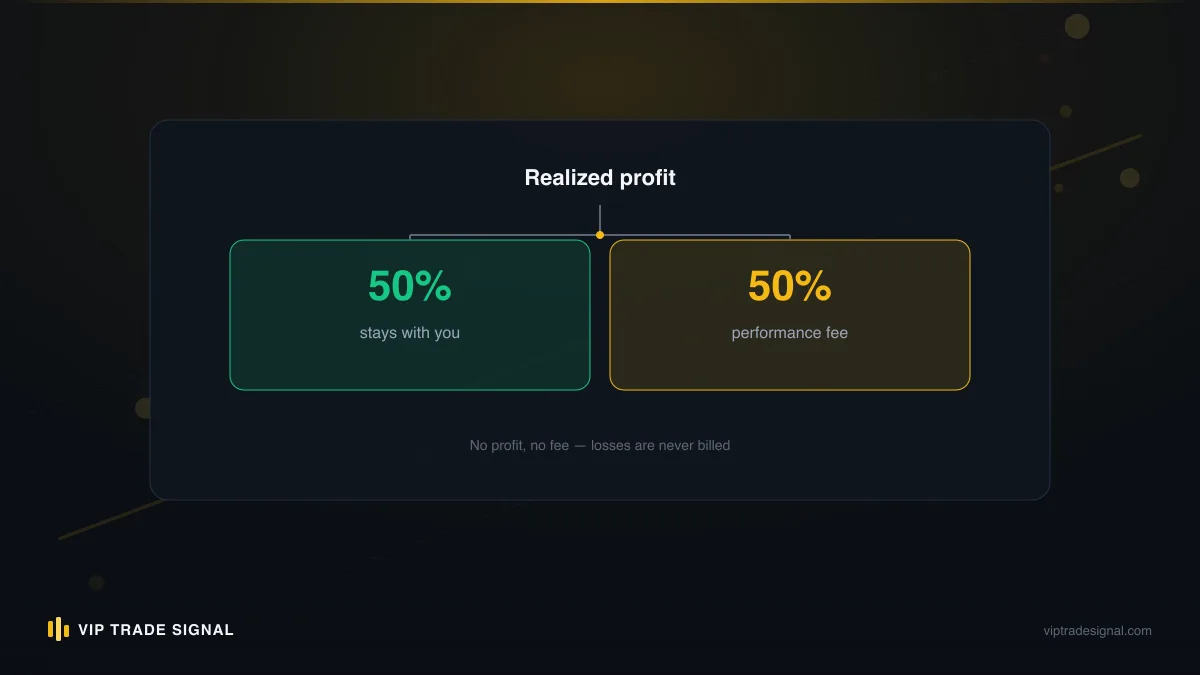 Split comparison of pricing models and their incentives