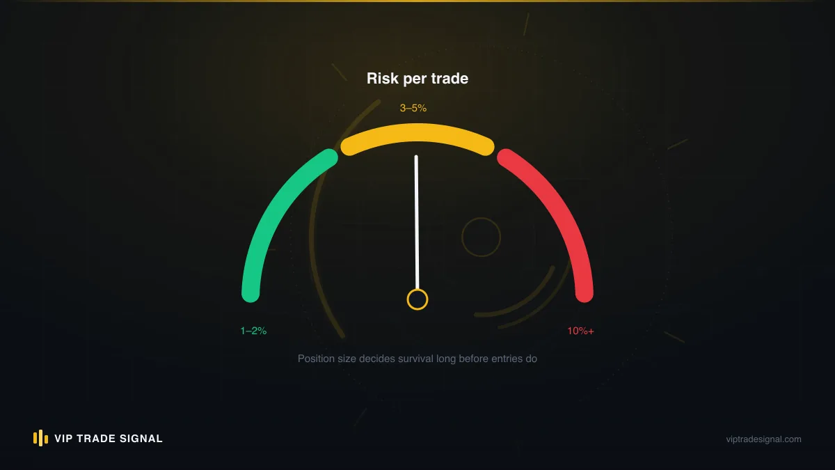 Gauge illustration showing psychological pressure rising from curiosity through urgency to commitment