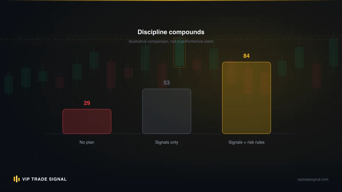 Comparison of spread betting and CFD execution for the same gold signal