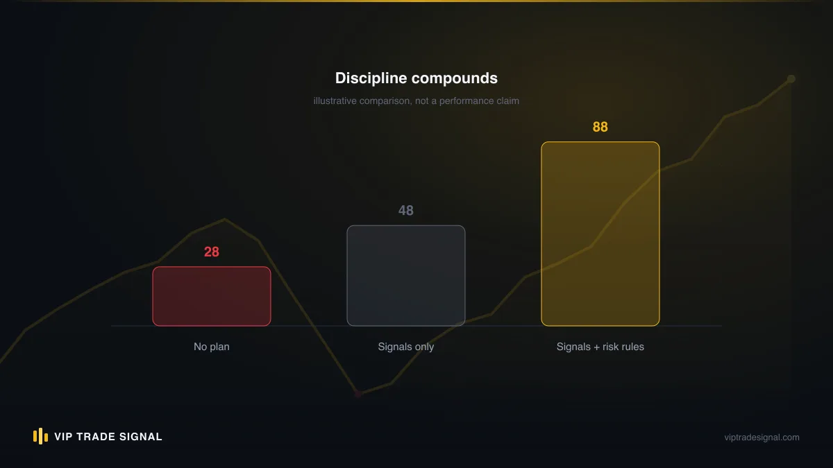 Alignment spectrum from subscription and disclosed-IB models through funnels to deposit farming and B-book kickbacks