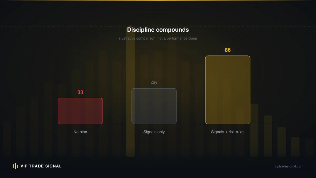 Comparison chart of yearly signal costs across three account sizes and three provider routes