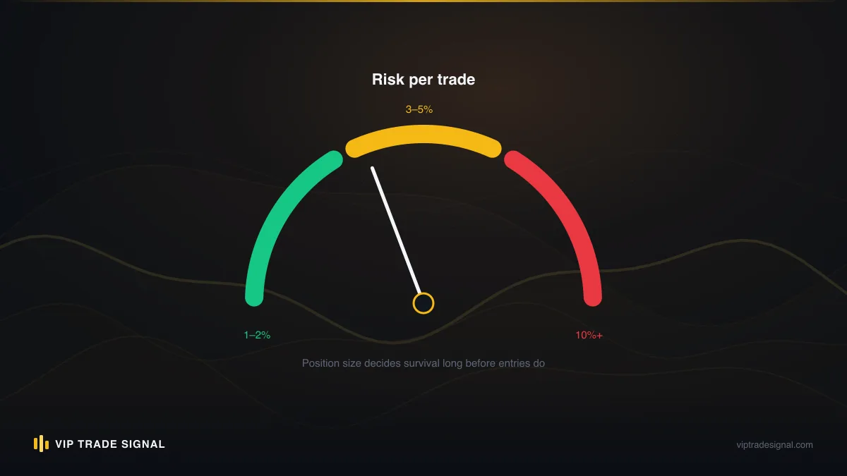Risk gauge showing safe, strained and critical drawdown zones