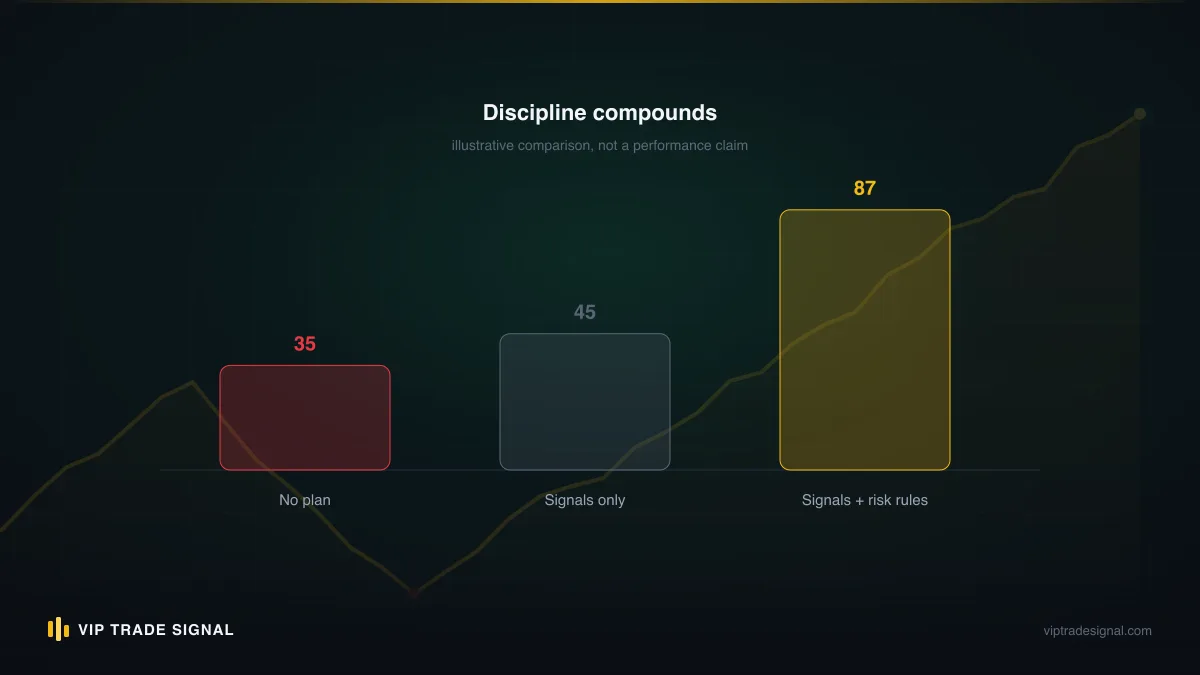 Side-by-side comparison of guarantee-pitch language and honest-manager language for the same questions