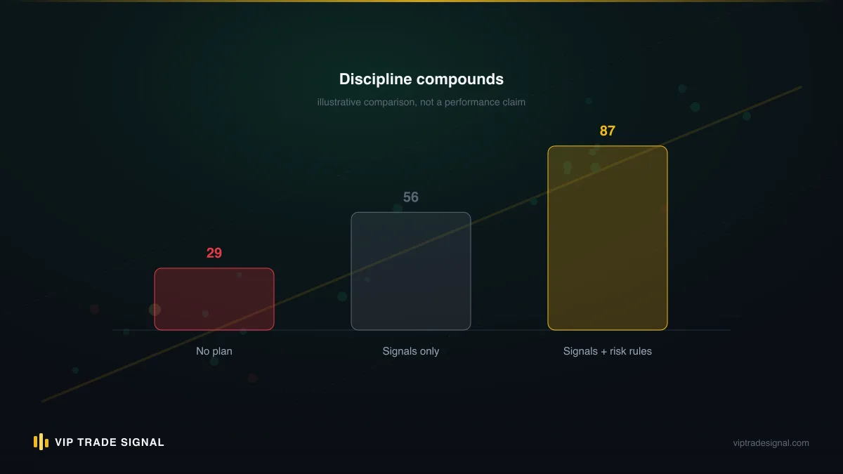 Swap-free and standard account cost structures compared line by line