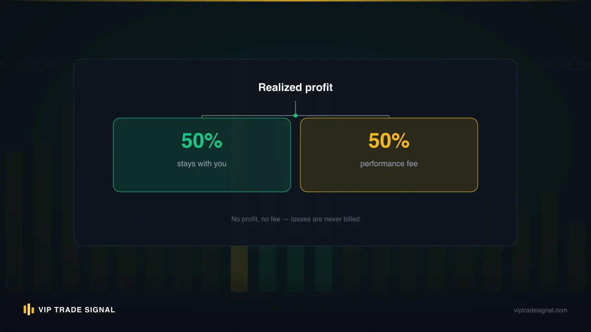 Mudarabah roles mapped onto a modern client and account manager splitting realized profit