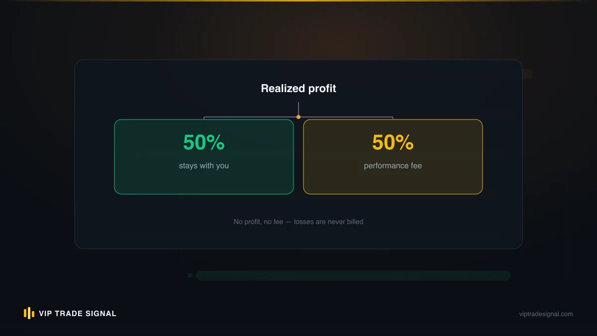 Split comparison of a stopped trade versus a hedged trade over the following months