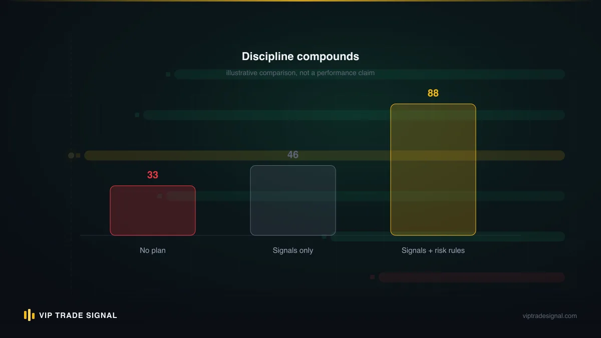 Comparison of soft and hard hurdle billing on the same return