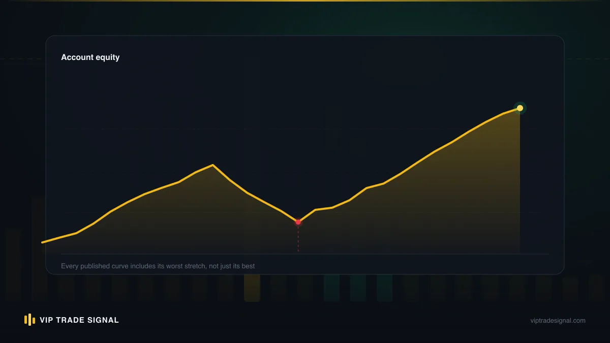 Equity curve with billable profit shaded only above the high water mark line