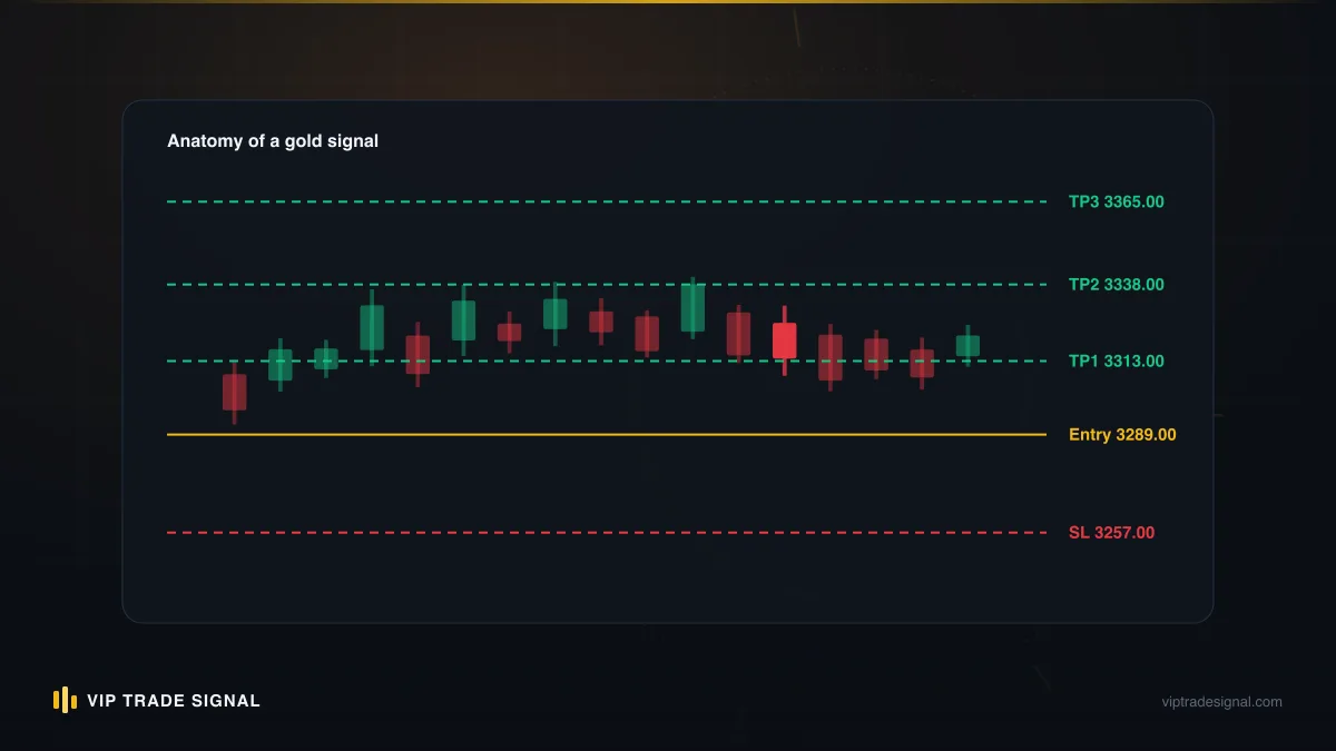 Diagram of trading account access levels showing what to grant a hired trader and what to withhold
