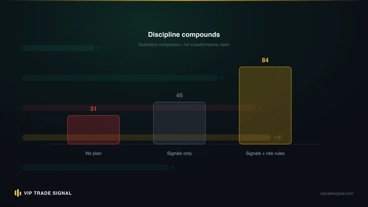 Matrix of the four Myfxbook badge combinations and what each one actually verifies