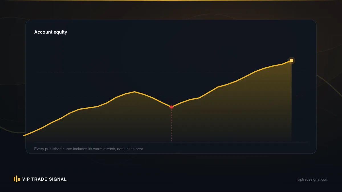 Equity curve flatlining at the moment a hedge locks the floating loss in place