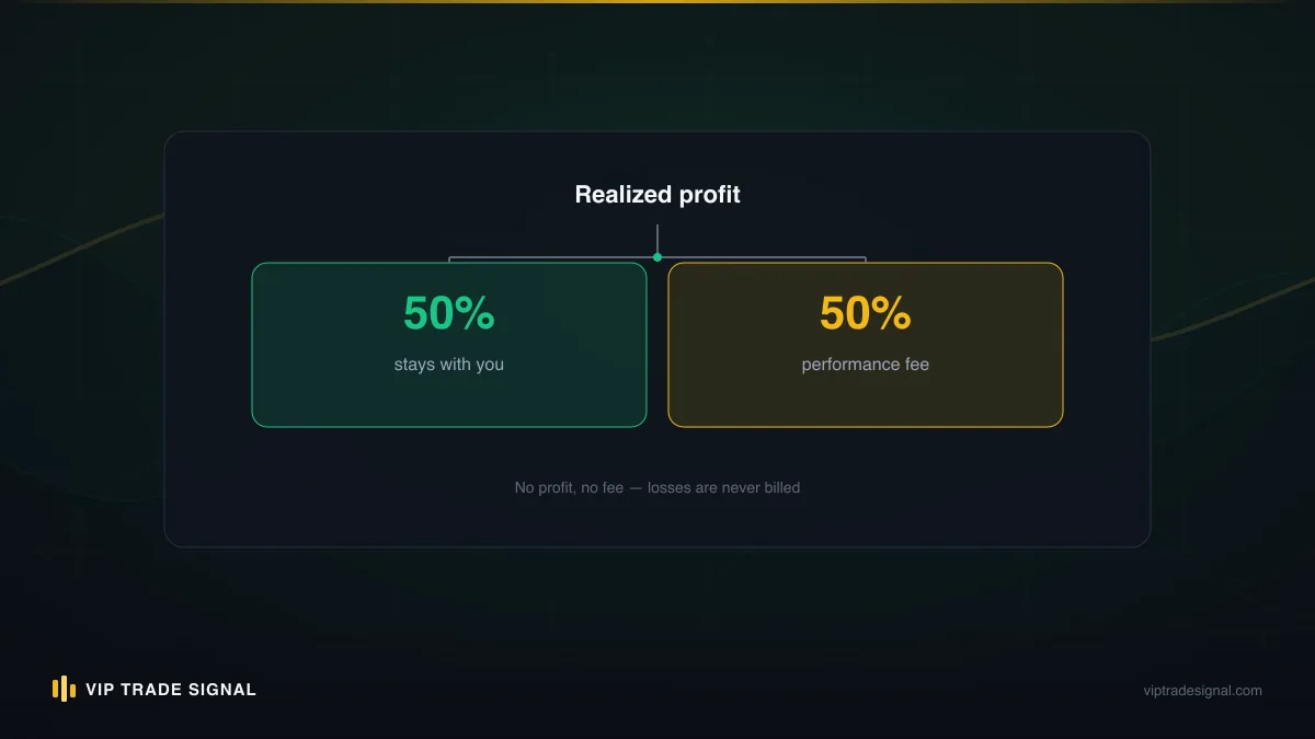 Split-panel comparison of copy trading and managed account fee structures