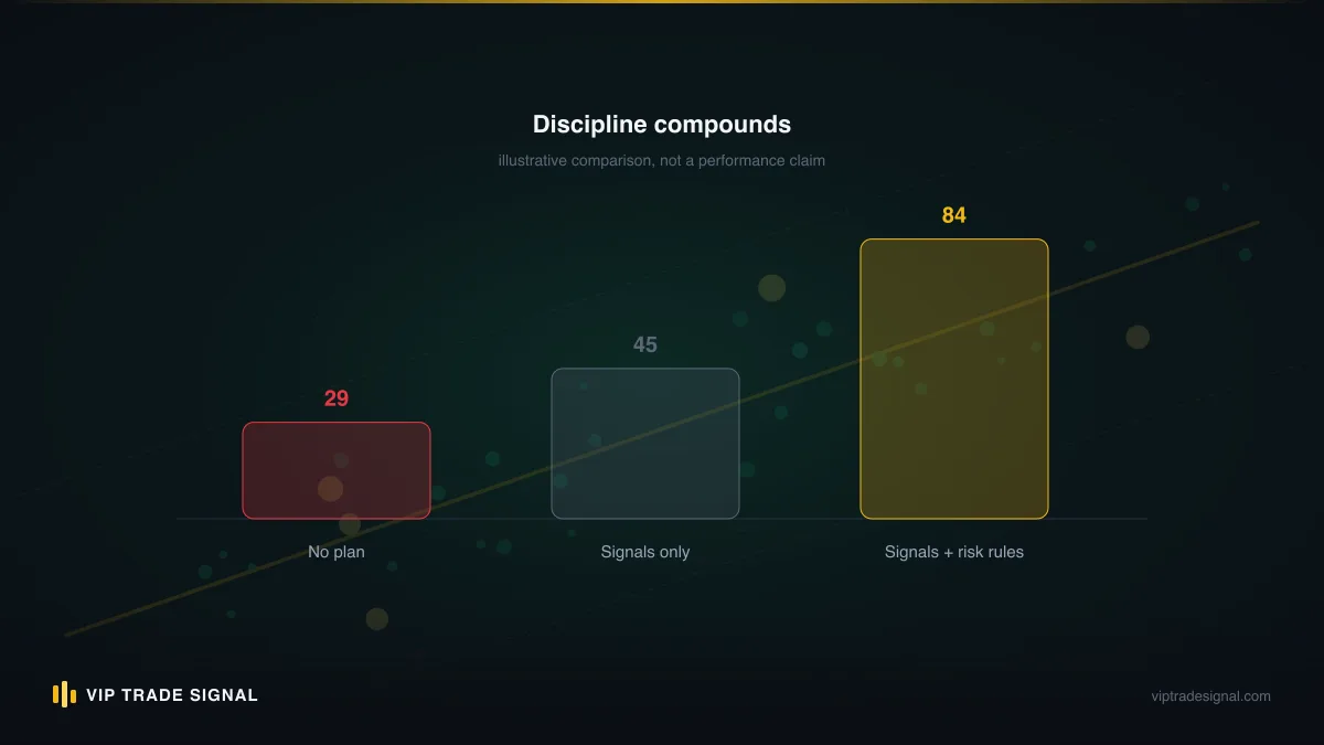 Comparison chart of the twelve-month outcomes for the prop firm path and the managed account path