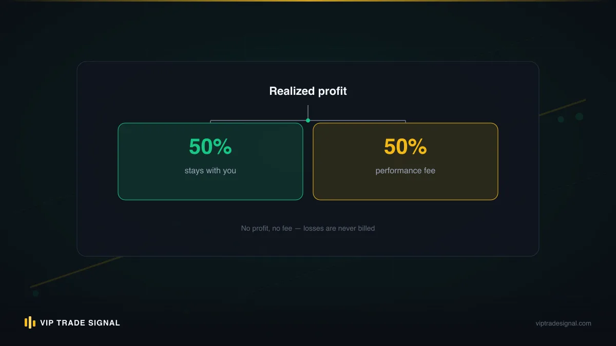Comparison of an advance on profit share, a joining fee, and a monthly subscription