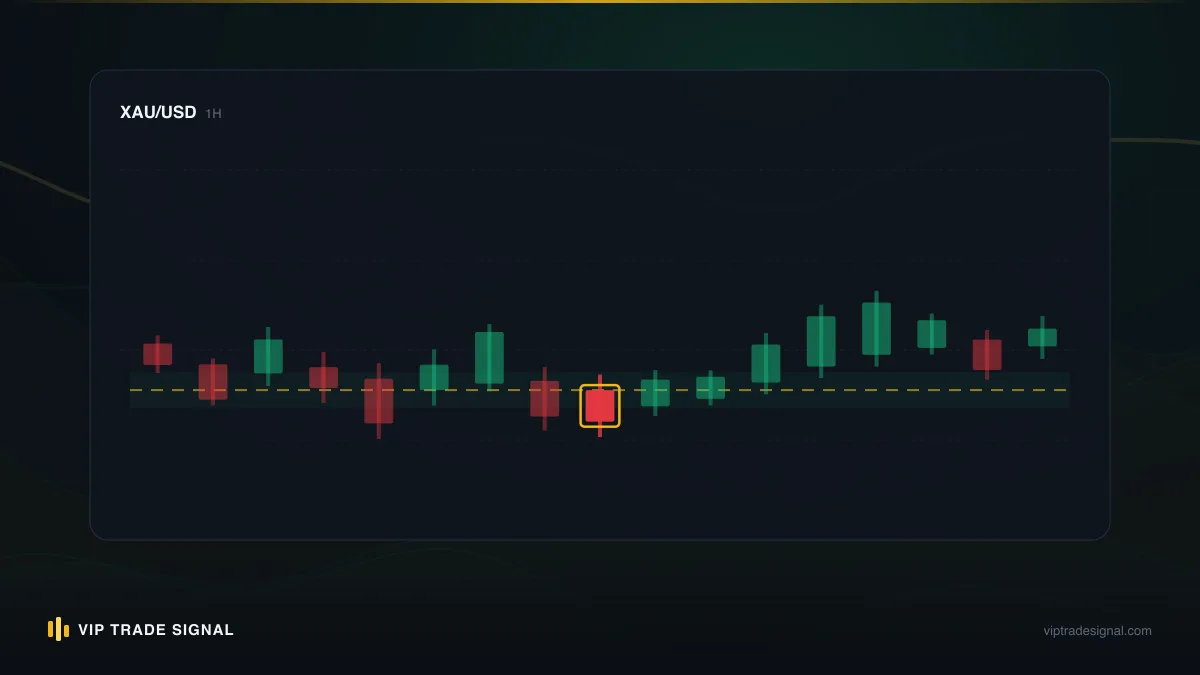 Bar chart of viable risk per trade at $100, $500, $2,000 and $10,000 account sizes