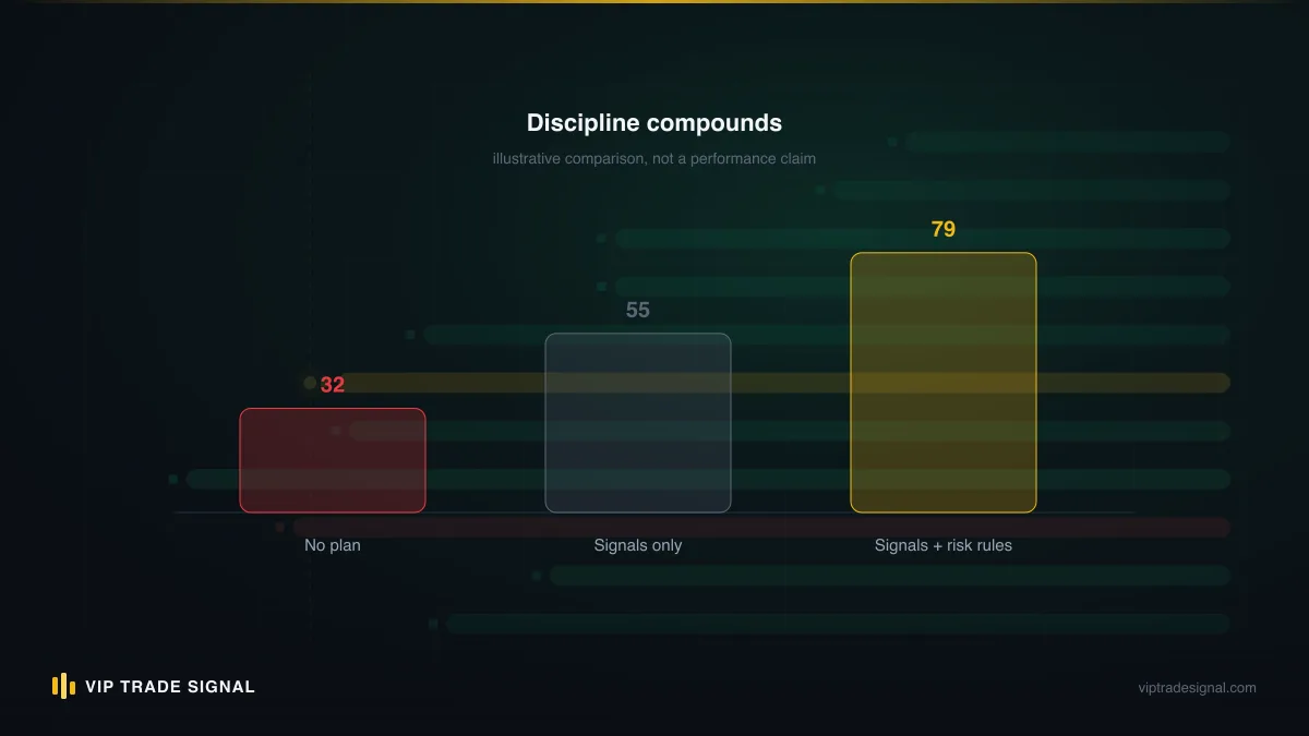 Side-by-side comparison of compliant US structure versus offshore offer