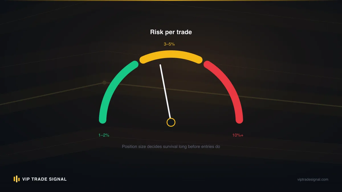 Risk gauge divided into critical, thin, workable and comfortable buffer zones