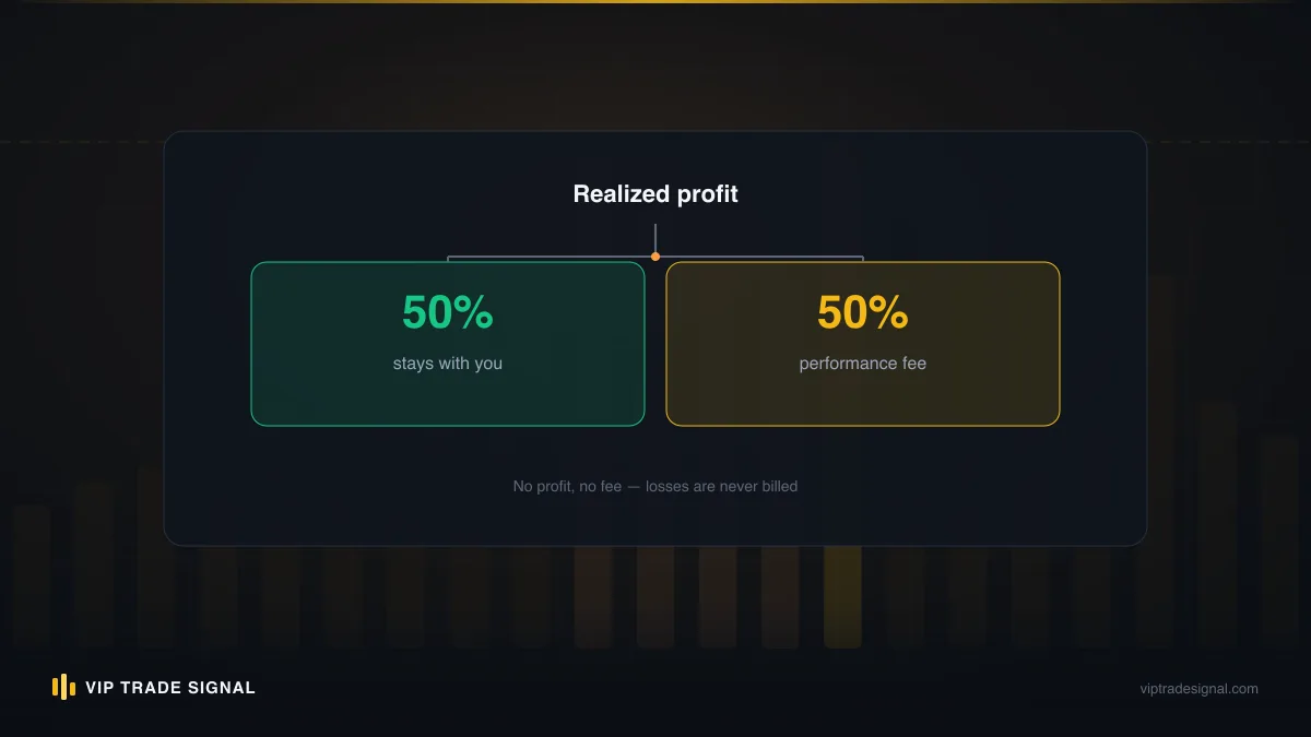 Hedged account before and after forced liquidation