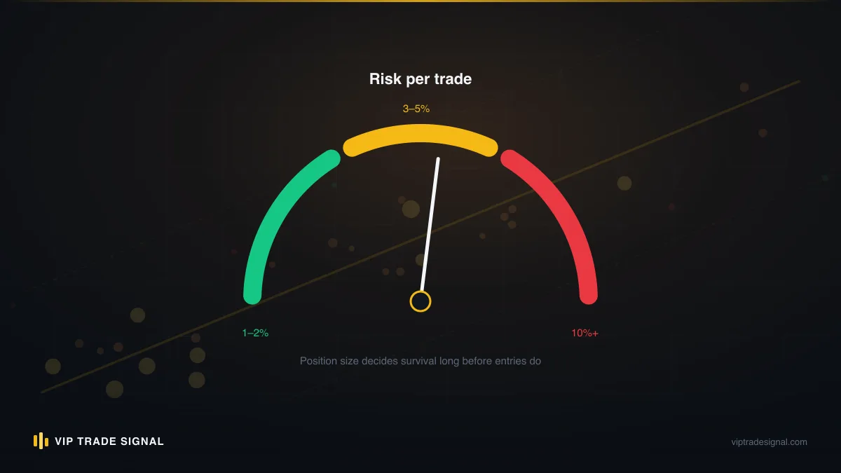 Risk gauge pinned at maximum