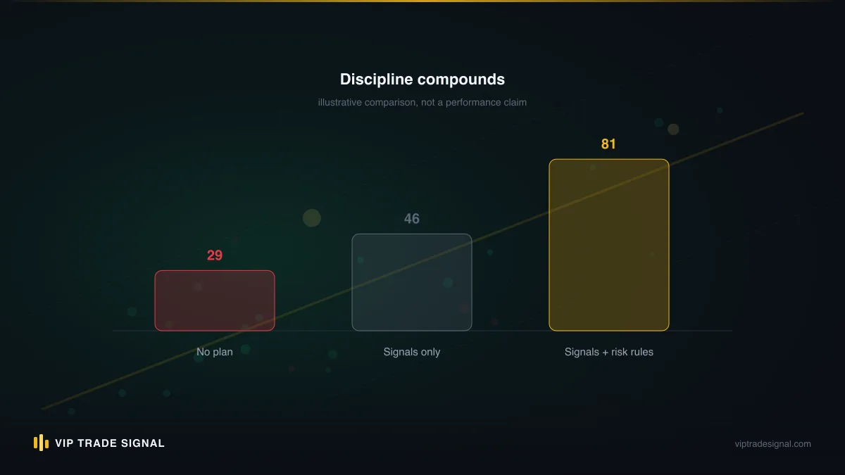 Permission matrix comparing master, trade-only and investor access across MT4 functions