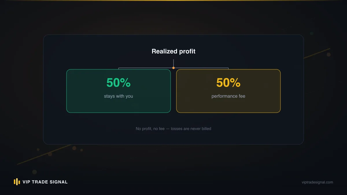 Side-by-side comparison of fee structures for a recovery account: upfront fee, monthly retainer, and success fee only