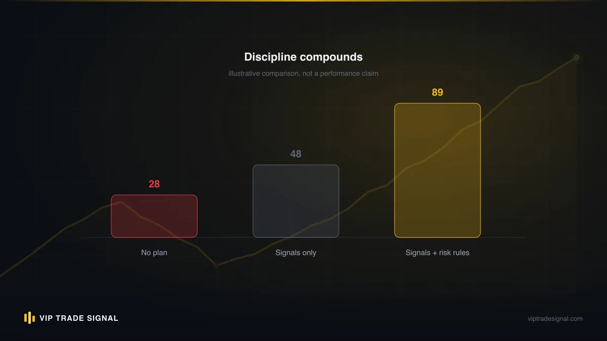 Comparison table graphic contrasting what fair signal services include against what hype services offer