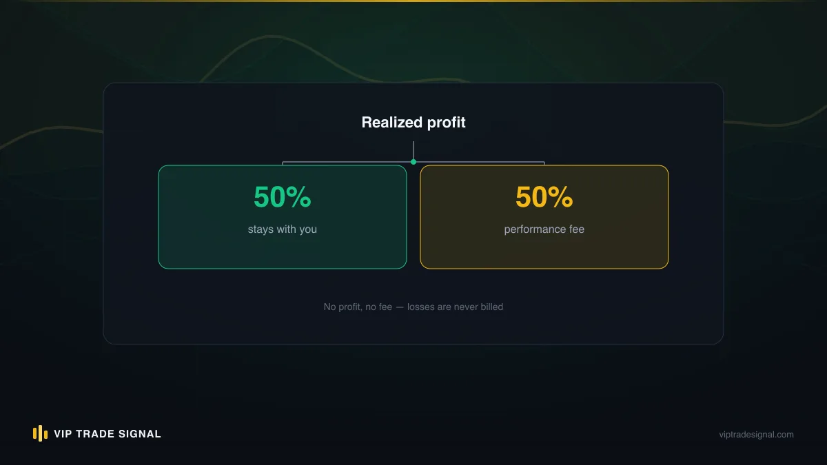 Three investors of different sizes pooling into one master account, with profit flowing back out in proportion