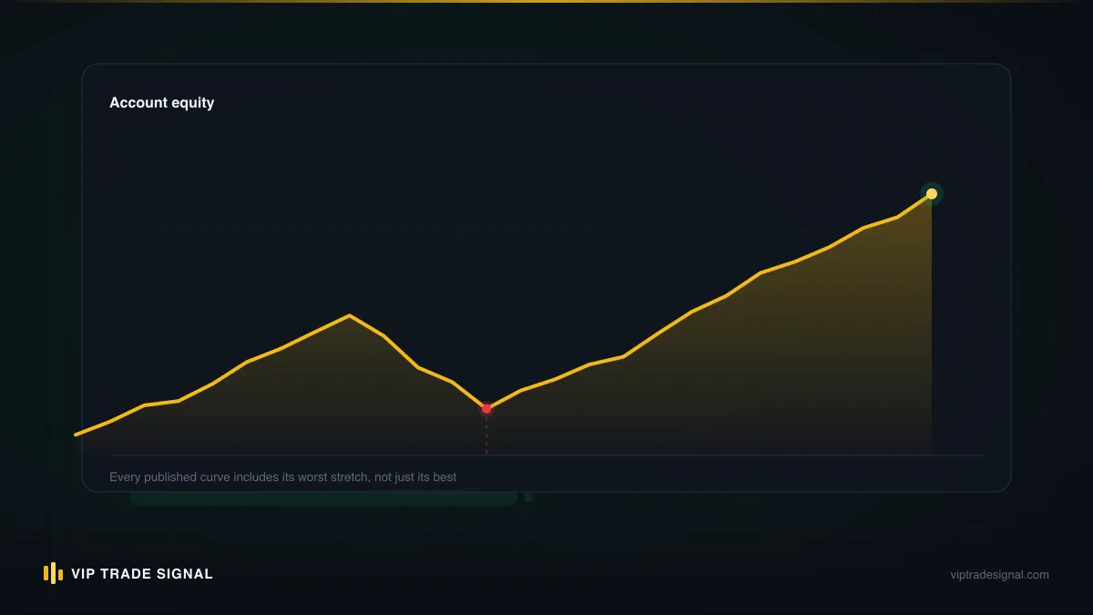 Equity curve showing volatile monthly trading returns against a flat salary line