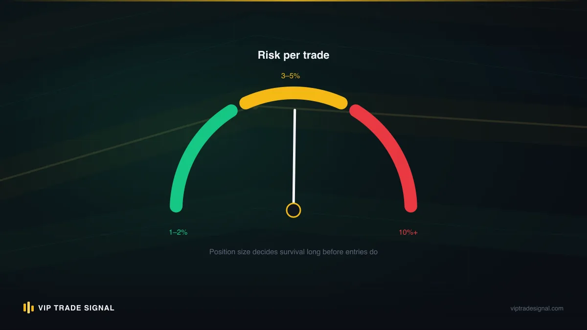 Gauge showing the risk-and-effort balance across the four hands-off forex paths