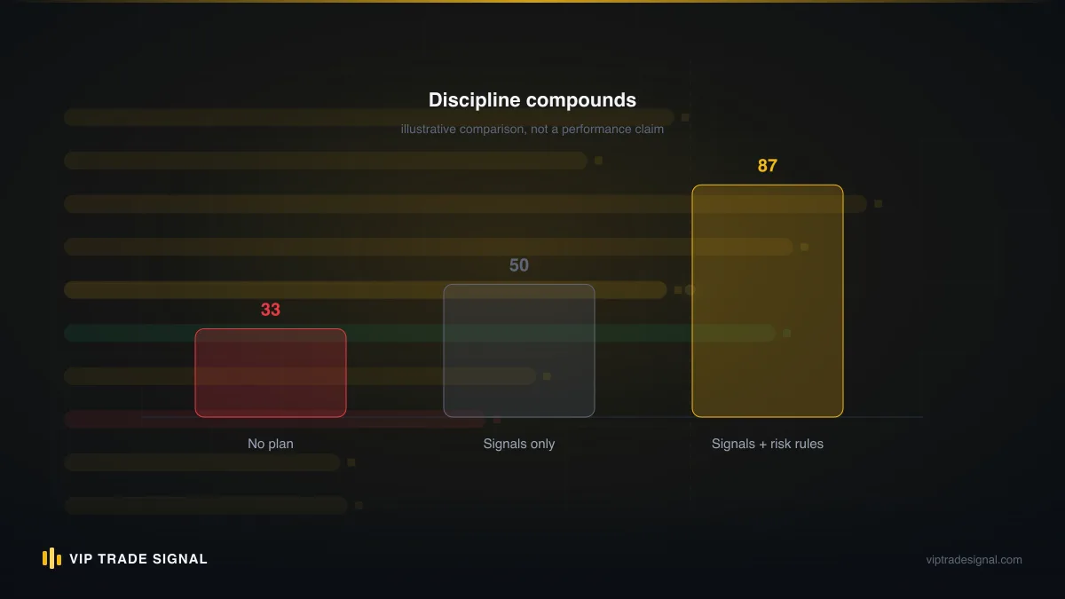 Comparison of execution costs: chasing at market versus waiting on a limit order