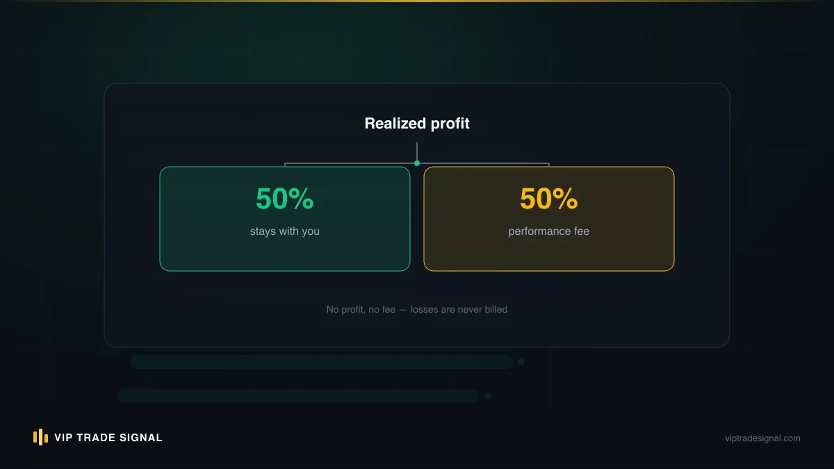 Managed account and self trading compared side by side across cost, risk and outcome