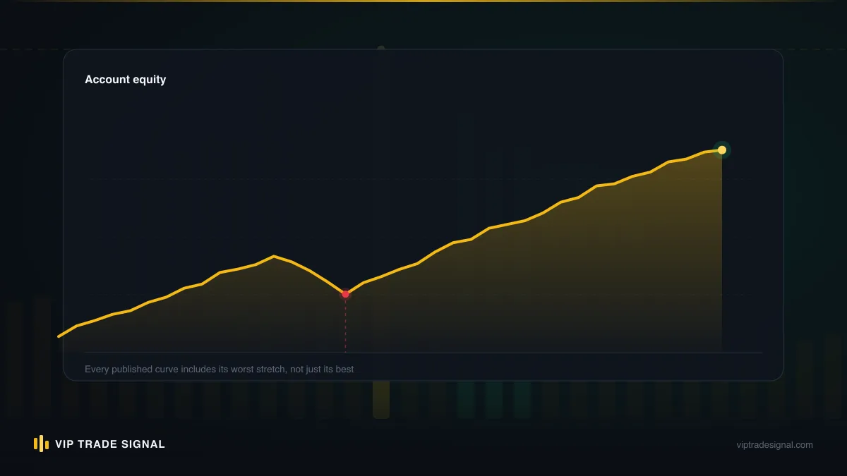 Slow compounding curve of honest returns with steady contributions overtaking a flashy blown account