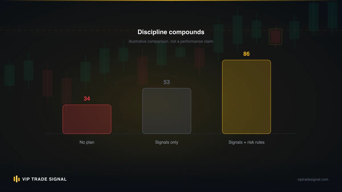 Traffic-light table of good, bad and disqualifying answers